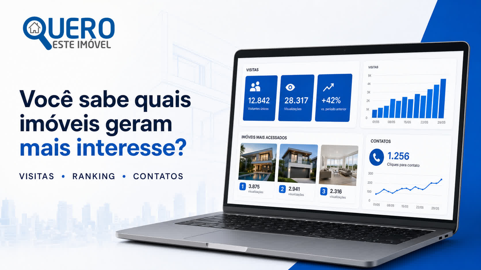 Você sabe quais imóveis do seu site atraem mais compradores?